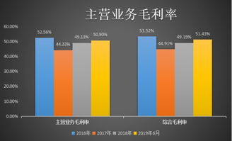 云計算服務 國內市場的發展潛力與未來展望